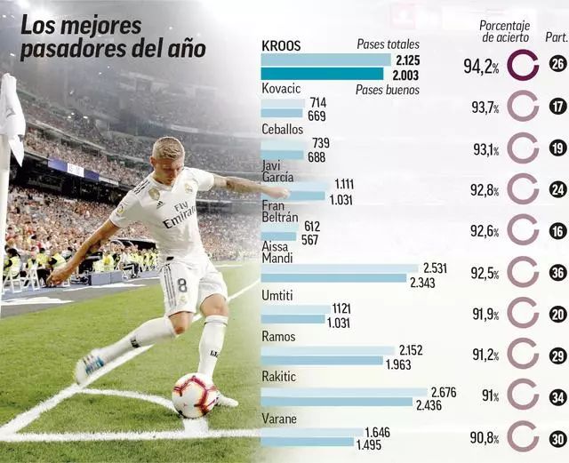 阿诺德西甲适应困难，肌肉损伤频繁，体能与技术对抗不适应，皇马医疗团队“伤仲永”魔咒再现。